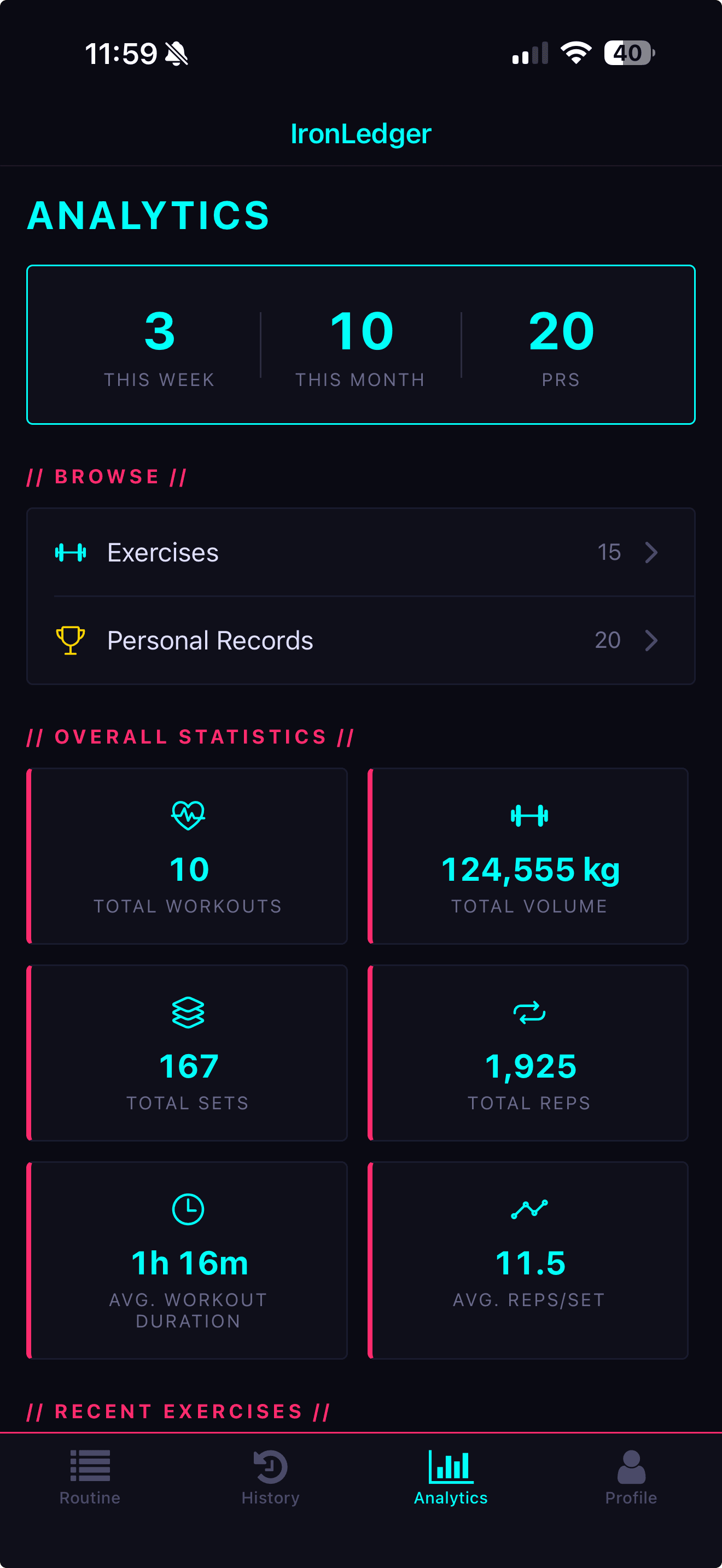 IronLedger analytics showing strength progress